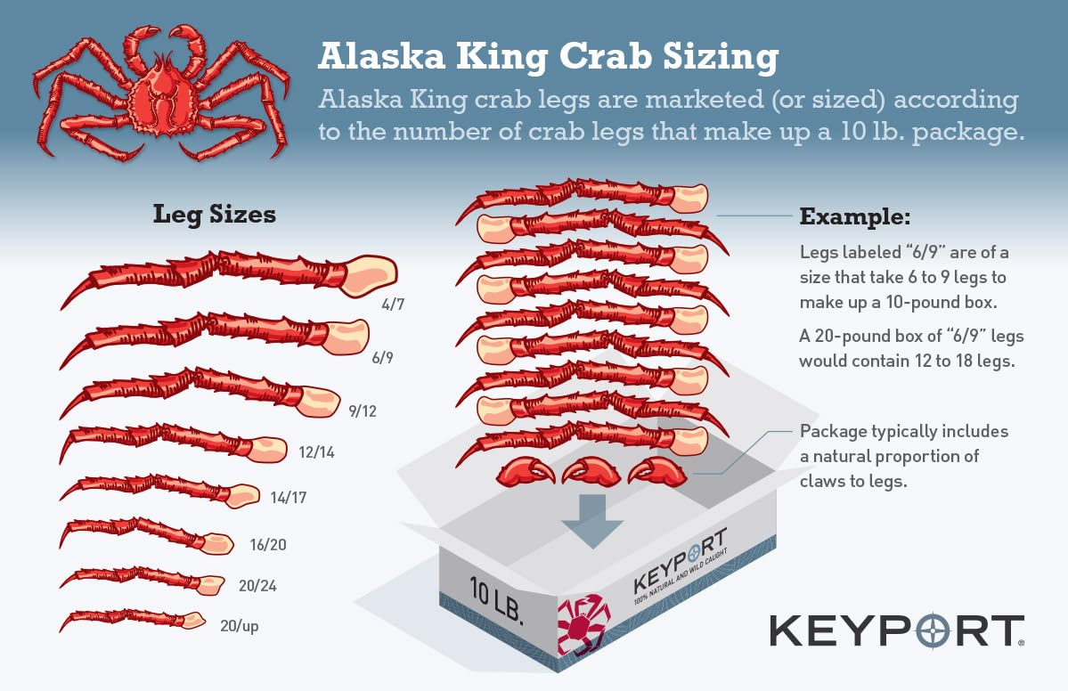 Wild-Caught Alaska Red King Crab Legs – 10 lb Case (9/12 Count) | Premium Large Meaty Legs, Fully Cooked & Flash-Frozen | Ships Overnight in Insulated Box with Dry Ice & Gel Packs | Hook to Fork